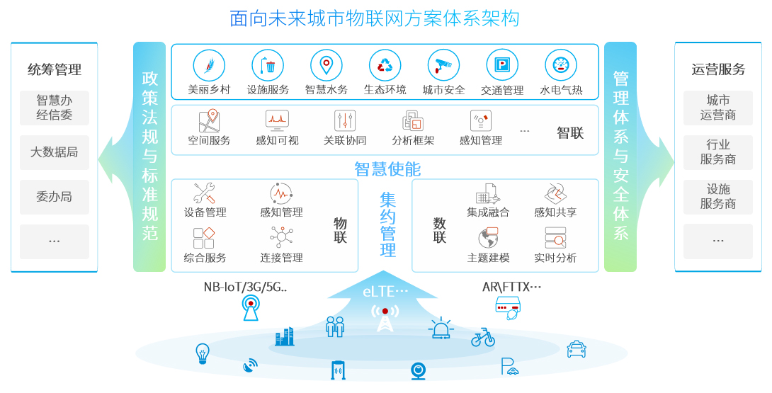 技術(shù)賦能，引領(lǐng)變革 神州信息助力行業(yè)邁入物聯(lián)新紀(jì)元